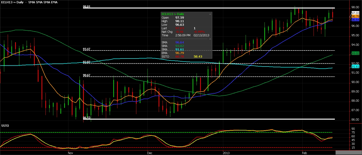 http://www.commoditytrader.com/images/2-13-13%20CL.jpg