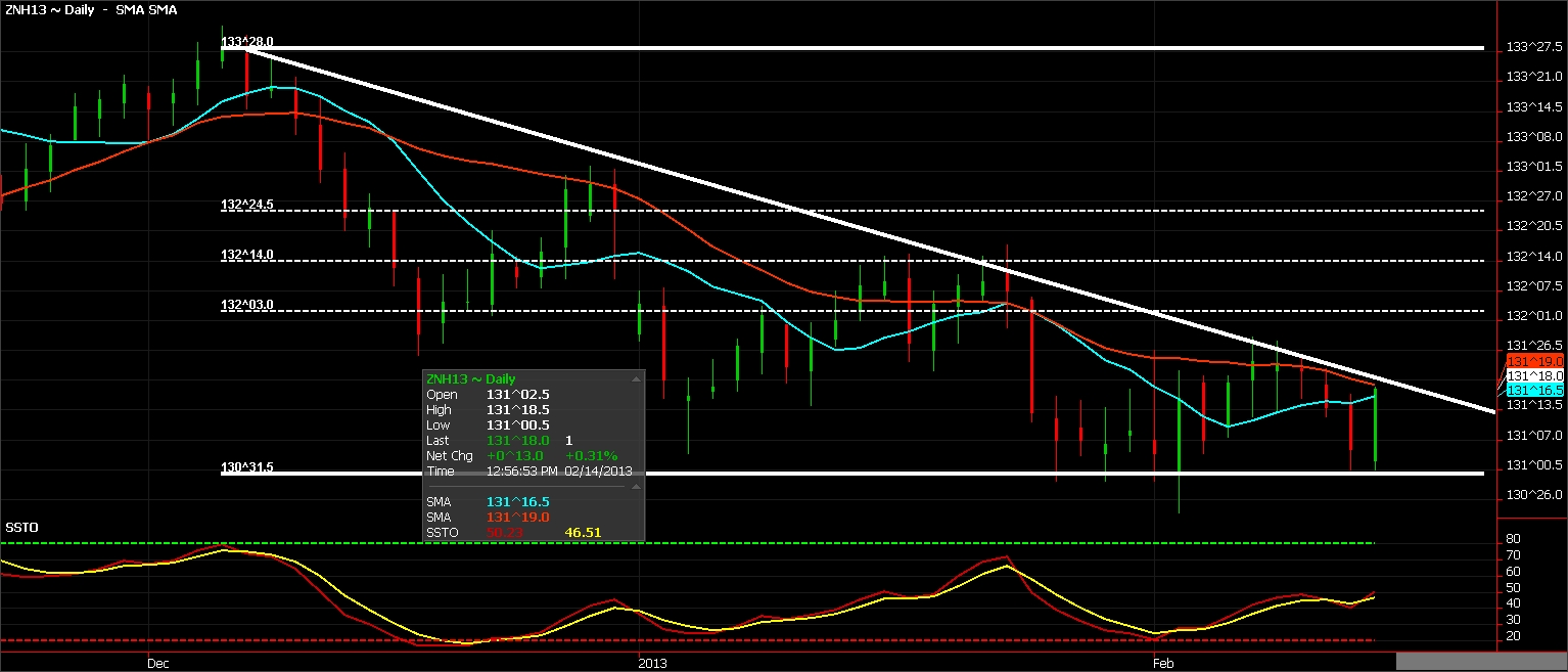 http://www.commoditytrader.com/images/2-14-13%20TY.jpg