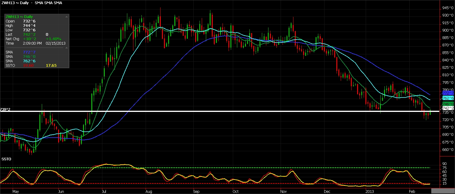 http://www.commoditytrader.com/images/2-15-13%20W.jpg