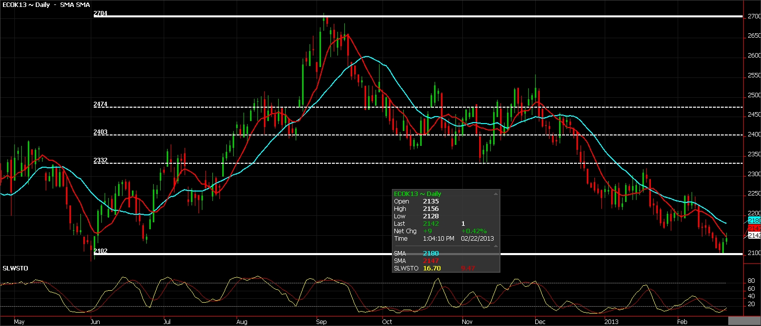 http://www.commoditytrader.com/images/2-22-13%20CO.jpg