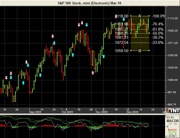 http://www.commoditytrader.com/images/SPCHART-1.jpg