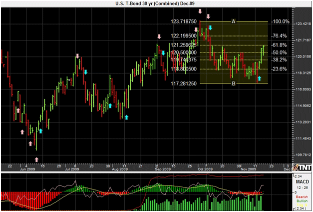 http://www.commoditytrader.com/images/US-Tbond30year.png