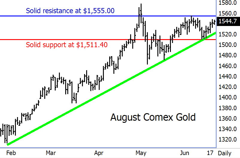 http://www.commoditytrader.com/images/august-gold-2011.gif