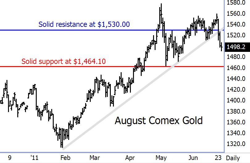 http://www.commoditytrader.com/images/august2011_comex_gold.gif