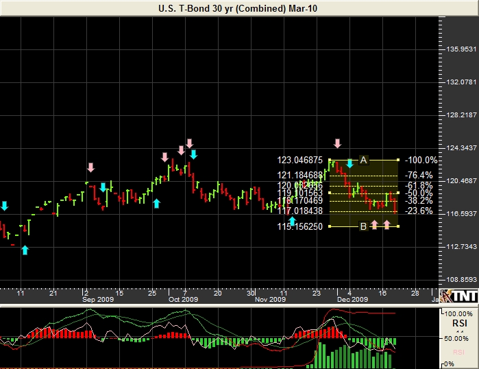 http://www.commoditytrader.com/images/bondreport-1.jpg