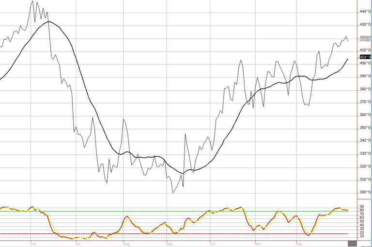 http://www.commoditytrader.com/images/chart1corn.jpg