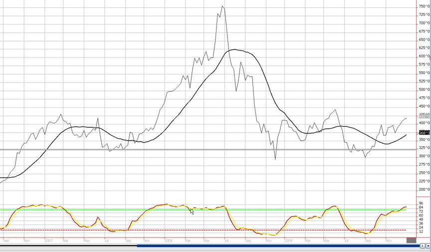 http://www.commoditytrader.com/images/chart2corn.jpg