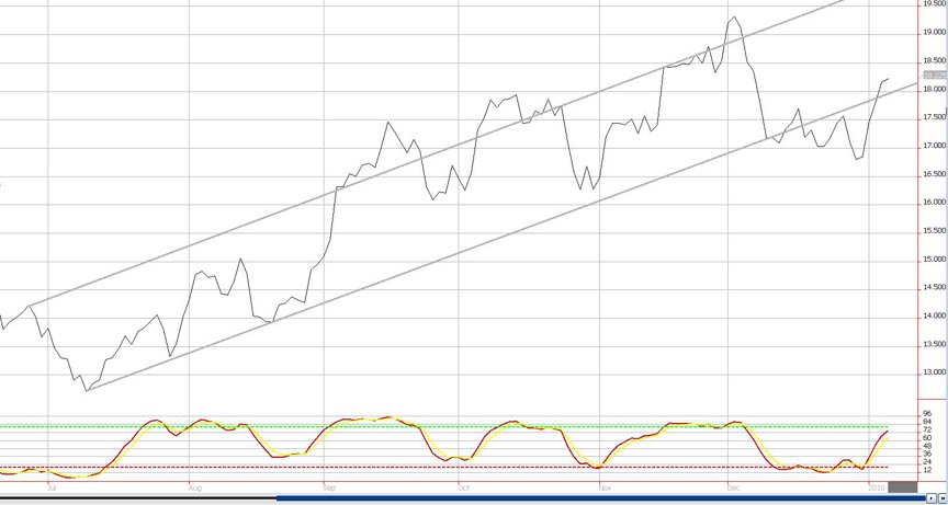 http://www.commoditytrader.com/images/chart3silver.jpg