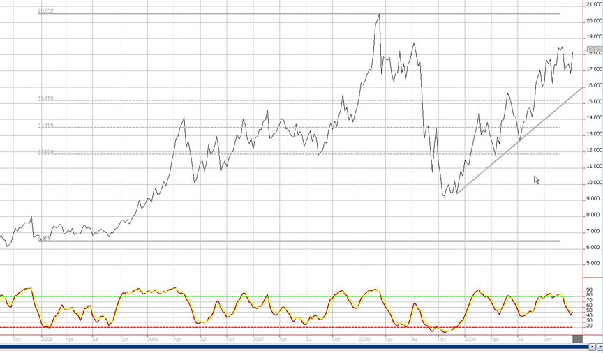 http://www.commoditytrader.com/images/chart4silver.jpg