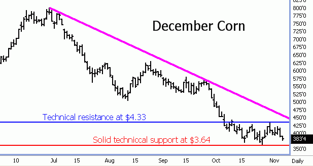 http://www.commoditytrader.com/images/corn-futures08.gif