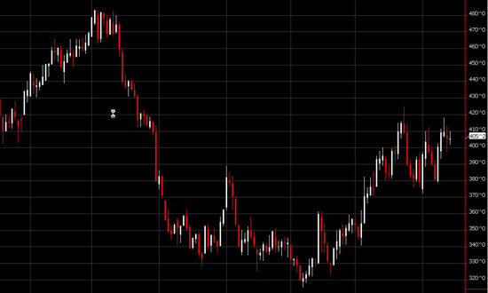 http://www.commoditytrader.com/images/cornsmall.jpg