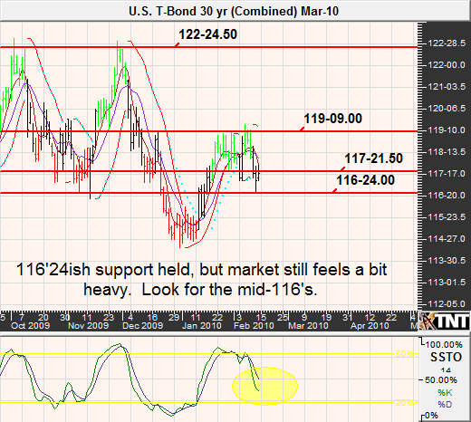 http://www.commoditytrader.com/images/february12bond.png