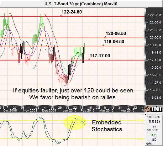 http://www.commoditytrader.com/images/february8bond.png