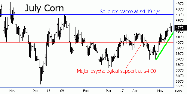 http://www.commoditytrader.com/images/july09_corn.gif