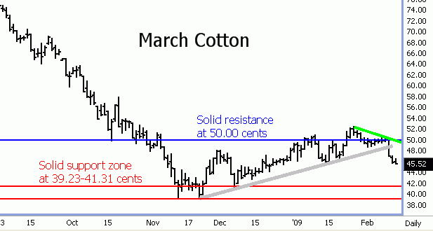 http://www.commoditytrader.com/images/march09_cotton.gif