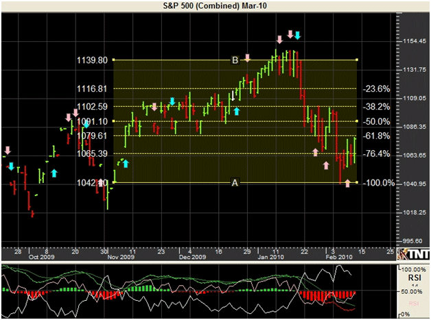 http://www.commoditytrader.com/images/march10sp500.png