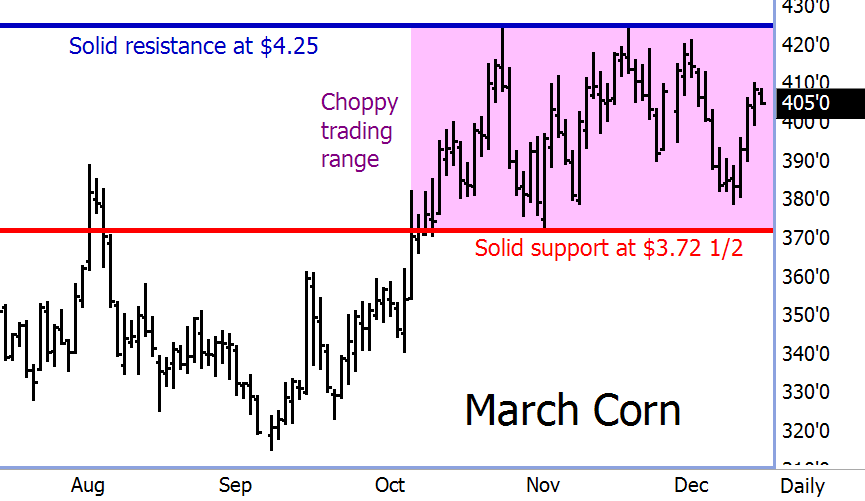 http://www.commoditytrader.com/images/march2010cornfutures.gif