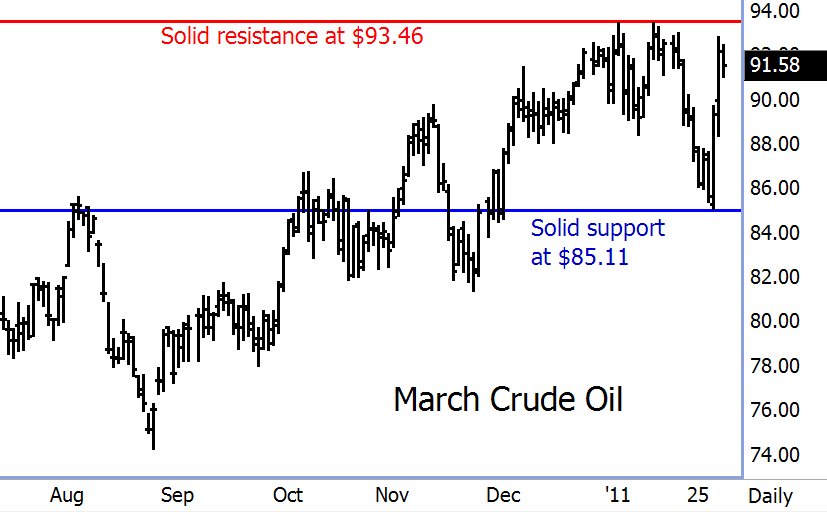 http://www.commoditytrader.com/images/march_crude_oil-2011.gif