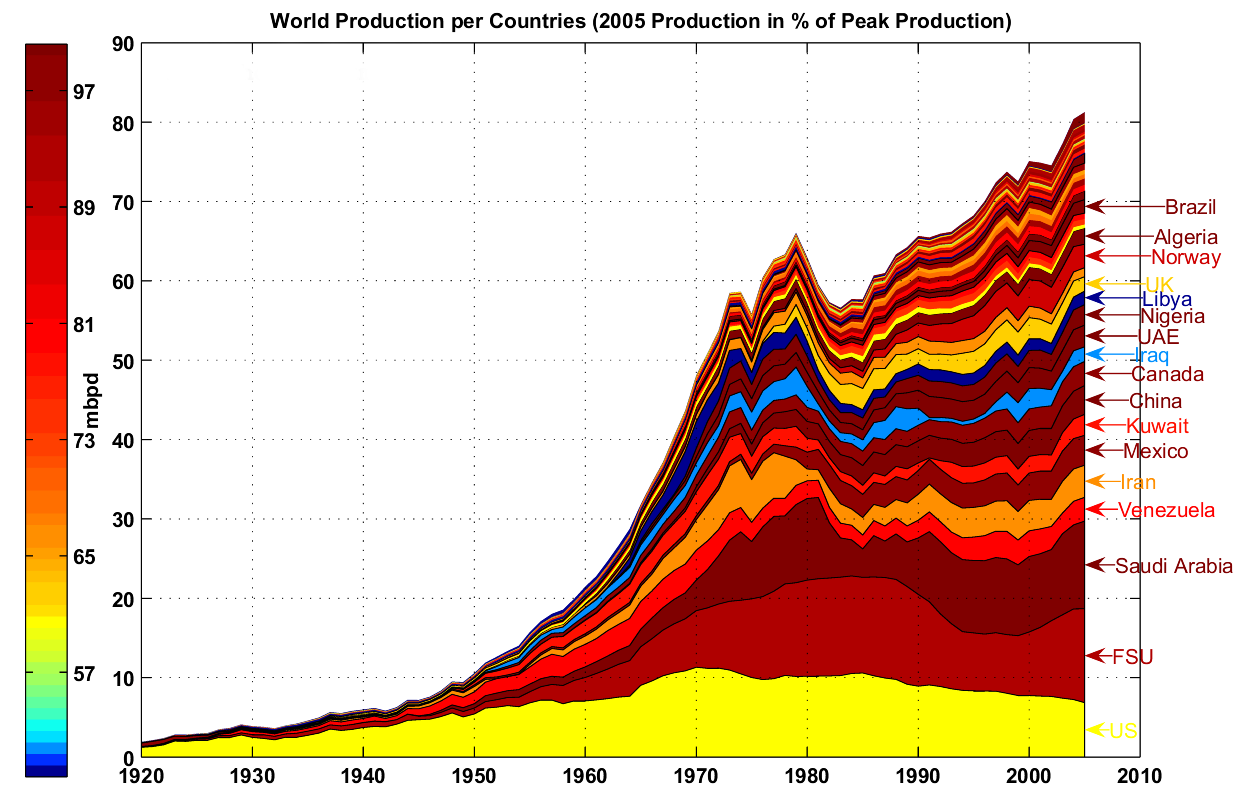 http://www.commoditytrader.com/images/oil-production-by-country.png