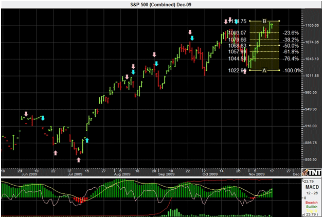 http://www.commoditytrader.com/images/sp500-dec12009.png