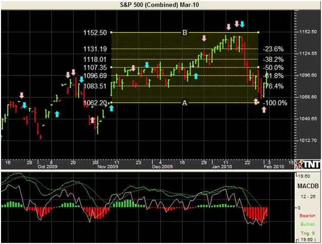 http://www.commoditytrader.com/images/whitehall_sp500.png