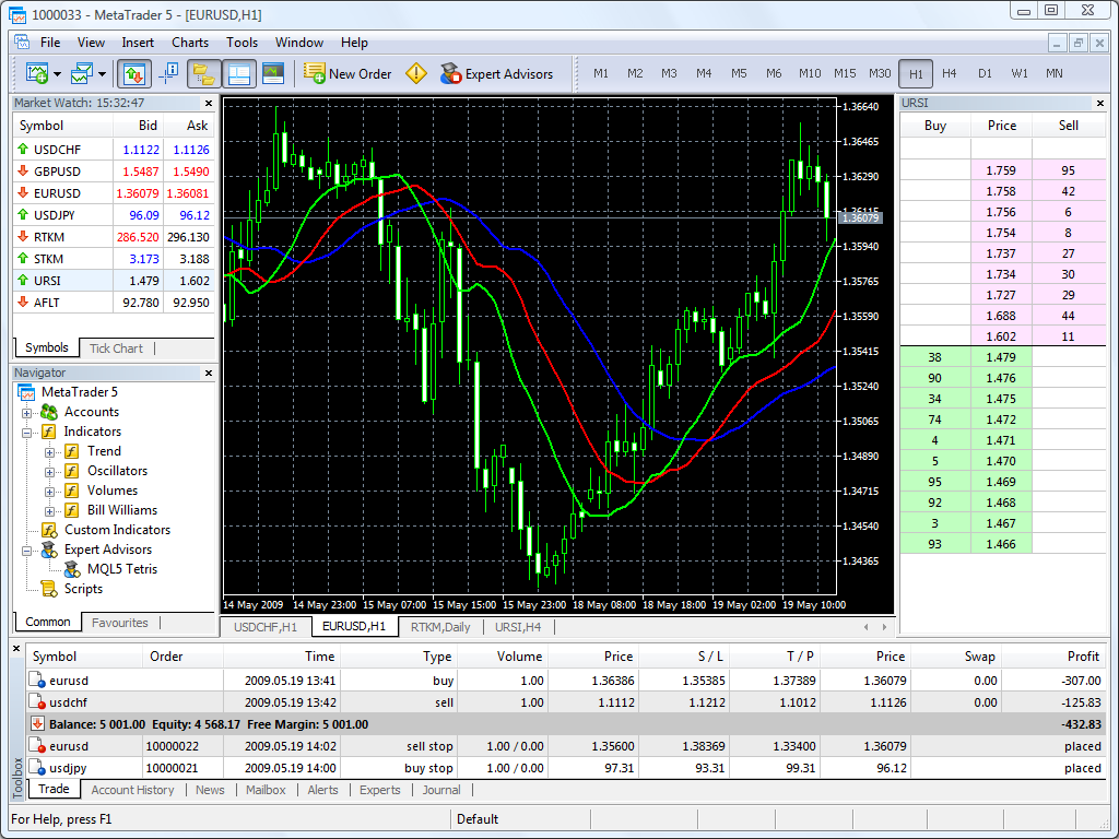 best times to trade binary options uk