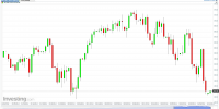 NASDAQ 100 Futures (Daily chart), April 13, 2014