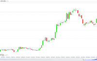 Coffee Prices Hunt Peak US Coffee Futures (Daily chart), for April 13, 2014