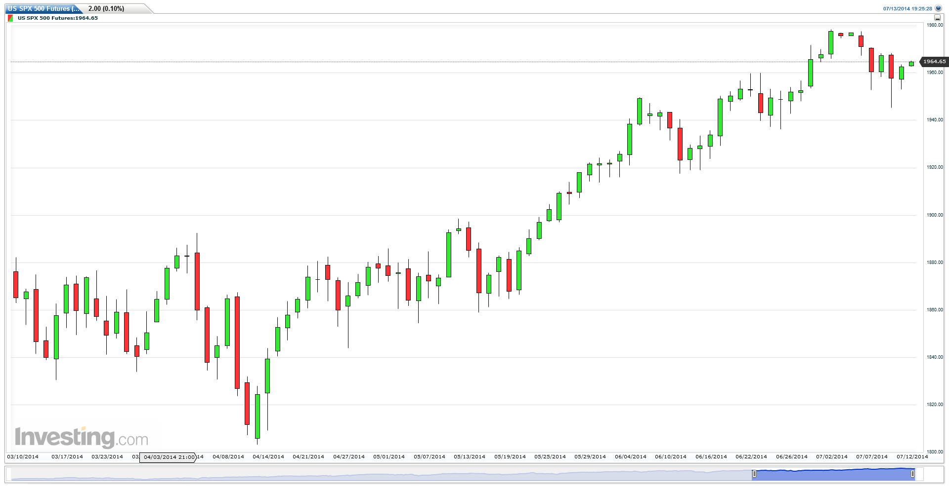 free forex predictions