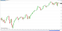 US SPX 500 Futures (Daily) July 21, 2014