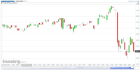 US SPX 500 Futures