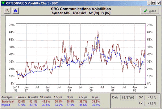 Pay Attention to Volatility