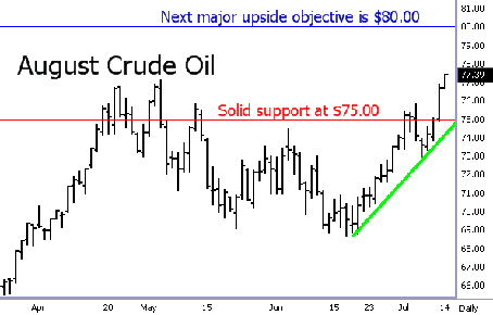 August Crude Oil Futures