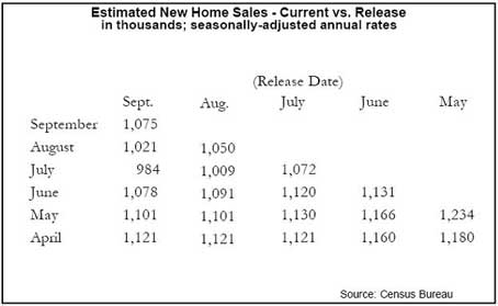 Gasping for Air Up There Estimated New Home Sales