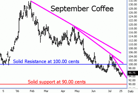 September Coffee