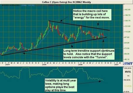 Coffee Trade Recommendation