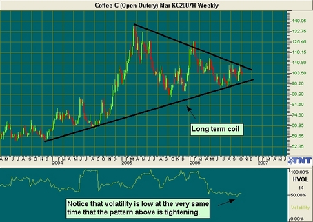 Coffee Trade Recommendation Coffee Futures