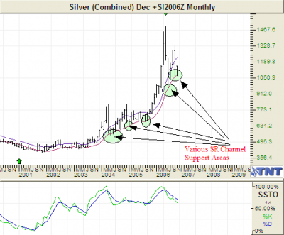 Comex Silver Enters Bullish Time Frame comex_silver.png