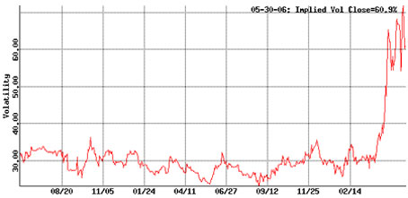 copper volatility.jpg