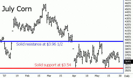 July Corn Still Trapped in Well-Defined Trading Range Corn Futures