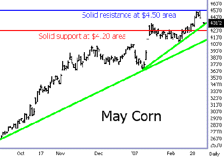 corn_may07.gif