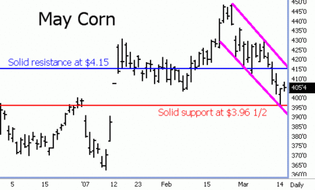 Corn Futures for May 2007