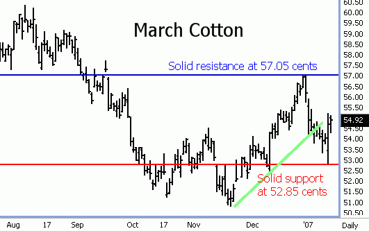 Cotton Traders Have “Lines Drawn in Sand” cotton_mar3.gif