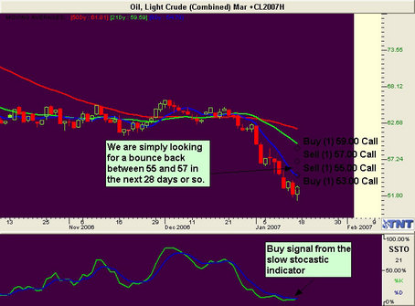 Crude Oil Futures