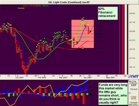 Crude Oil Trade Recommendation Crude Oil Futures