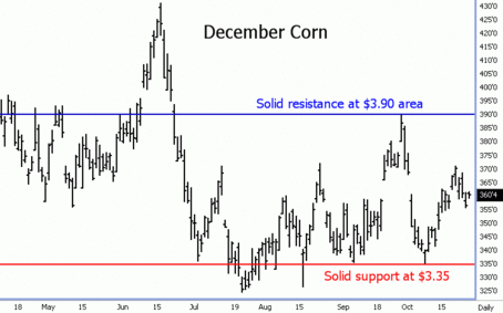 deccornfutures.gif