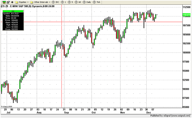 december10sp500.gif