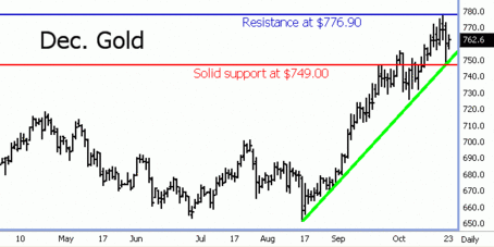 decgold_uptrend.gif