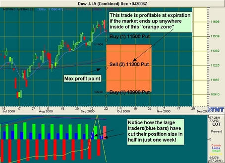 Dow Trade Recommendation Dow Trade Recommendation