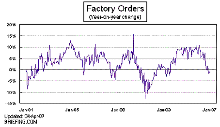Factory Orders